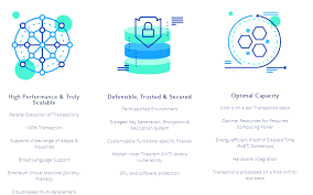 You can view the answer here. Edenchain A Next Generation Blockchain Platform For The Programmable Economy Crypto Investing Insider
