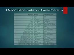 1 Million And Billion In Lakhs And Crores Indian Numbering System