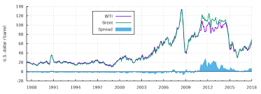 west texas intermediate wikipedia