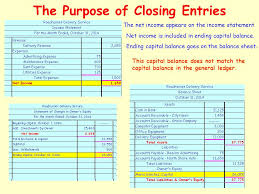 The lawn cutting revenue account is mr. Closing Entries Closing Entries Are Journal Entries Made To Close The Balances In The Temporary Capital Accounts And To Transfer The Net Income Or Net Ppt Download