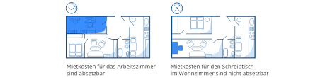 Du suchst nach einem neuen mieter für deine wohnung oder immobilie? Steuertipps 2021 Was Kann Ich Alles Von Der Steuern Absetzen Weltsparen