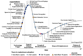 Gartner To World Peak Hype For Robocars Ieee Spectrum