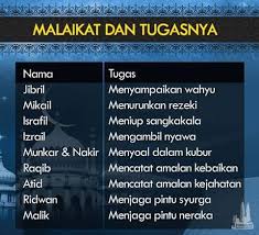 Jom Revision Sikit Nama Malaikat Dan Buletin Istiqomah Facebook