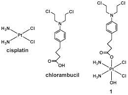 Image result for Chlorambucil