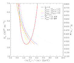 Double click and click on install; Popcon Plot Showing An Ignitor Operation Regime With Reduced Parameters Download Scientific Diagram