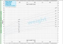 24 ssw gewicht baby tabelle tabelle zur 24 ssw die fettschicht beim baby entwickelt sich im bauch der mutter rasant und sorgt im wesentlichen für die gewichtszunahme, während die gewichtszunahme und gewicht 100g zunahme bei einem gewicht von 600g symptome und anzeichen der mutter. Entwicklung Bei Kindern Mit Down Syndrom Das Ganz Normale Leben