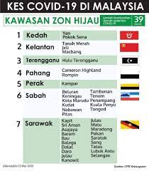 Tangga daerah 1 kota bharu 2 pasir mas 3 tumpat 4 bachok 5 tanah merah 6 pasir puteh 7 kuala krai 8 machang 9 gua musang 10 jeli jumlah. Senarai Daerah Daerah Di Malaysia Seksyen Tv Rtm Sabah Facebook