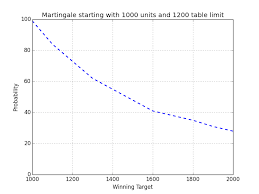 The first article about these data was published in journal of vision (see wiki below). A Not So Safe Betting Strategy For Winning At Roulette