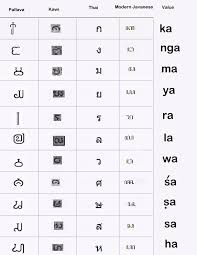 As we talked about previously, thai words are written in a unique way. Is The Thai Alphabet Unique To Only The Thai Language Quora