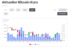Bitcoin kurs (dkk til bitcoin) bitcoin er navnet på den mest kendte kryptovaluta. Indikator Fur Den Nachsten Btc Bullrun Bitcoin Kurs Von 50 000
