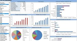 70 Hr Metrics With Examples Build Your Own Hr Dashboard Issam Assaf Linkedin Excel Dashboard Templates Excel Templates Kpi Dashboard Excel