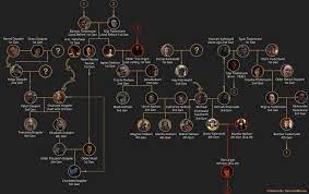 If it's at all possible, fans of netflix's german series dark are even more confused after the end of season 2 than they were at the end of season 1. Dark Family Tree Family Tree Dark Tree Family Tree Images