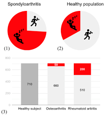 Hi explosion, the price for super long life has not changed since its return on 2017. Sensors Free Full Text Wearable Activity Trackers In The Management Of Rheumatic Diseases Where Are We In 2020 Html