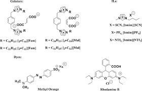 Ionic Liquids Gels Soft Materials For Environmental