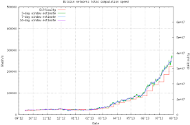 what would happen if the bitcoin price reached 500