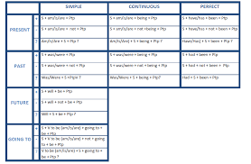 active and passive sentence projectgrammar19