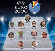 Giải đấu có sự tham gia của 16 đội tuyển quốc gia. Ä'á»™i Hinh Tieu Biá»ƒu Cá»§a Euro 2000 Tren Ä'Æ°á»ng Pitch Facebook