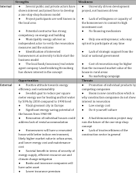 It has helped me through my homework! Swot Analysis Of Deep Renovation Market In Vaxjo Download Table