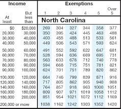 carriage house plans nc sales tax