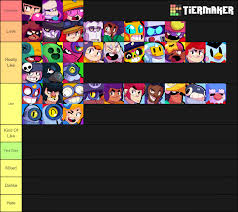 Brawlers with higher stats or a great distribution of stats are ranked higher. Brawl Stars Character Tier List By Mlp Vs Capcom On Deviantart