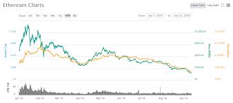 Ethereum Smashed To 170 As Crypto Markets Hit Another