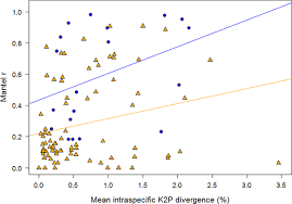Image result for Scrobipalpula diffluella