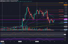 Voices that appear from time to time claiming xrp will go to $20 or even $500 should be ignored. Ripple Price Analysis Xrp Bulls Battle To Reclaim 1 Following 15 Daily Surge
