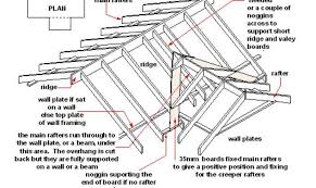 There is a wide variety of flat roof materials available, each with its own advantages and drawbacks. Hip Valley Roof Design Google Search Holtsfield House Plans 115503