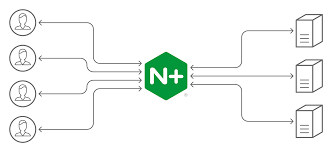 Maybe you would like to learn more about one of these? Load Balancing With Nginx Plus