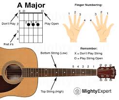 Easy Guitar Songs A Major Chord Guide Graphic Mightyexpert Basic Guitar Lessons Easy Guitar Songs Guitar