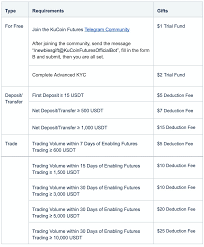 In this article, i will share my 11 best cryptocurrencies to invest in for a strong, diversified portfolio. Kucoin Cryptocurrency Exchange Buy Sell Bitcoin Ethereum And More