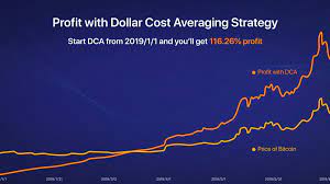 Dollar Cost Averaging A Wiser Strategy To Invest In Crypto By Dave Yeh Pionex Medium