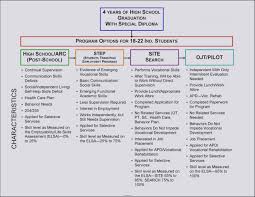 5 Year Plan Template Career Luxury 5 Year Career Plan Template Template Update234 Life Plan Template Career Planning Career Plan Example