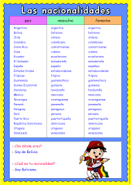 Start studying nacionalidades en español. Me Encanta Escribir En Espanol Las Nacionalidades Gentilicios