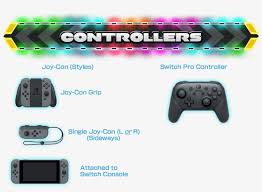 As of december 2018, the nintendo switch has sold more than 32 million devices worldwide. Here Nintendo Switch Pro Controller 999x687 Png Download Pngkit
