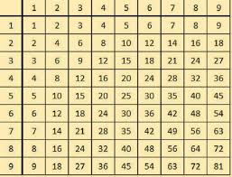 We did not find results for: Cara Yang Benar Menjelaskan Tabel Perkalian Dan Sekarang Beberapa Tips Yang Saya Pikir Akan Membantu Anda Dan Anak Anda Kartun Untuk Menghafal