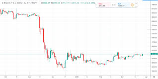 bitcoin daily chart alert bulls hanging tough at mid week