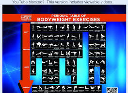Periodic Table Of Bodyweight Exercises Bodyweight Workout Body Weight Card Workout