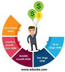 Dividend discount models, such as the gordon growth model (ggm) for valuing stocks, are examples of using discounted cash flows. Dividend Discount Model Formula And Examples Of Ddm