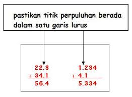 Kalkulator matematik percuma boleh menukar pecahan kepada nombor perpuluhan. Perpuluhan