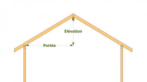 Anatomie D Une Charpente De Toiture A 2 Versants Les Guides De La Construction Bois Charpente Toiture Construction Bois