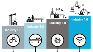 Accenture.com has been visited by 10k+ users in the past month Industry 4 0 And Change Festo Training And Consulting Youtube