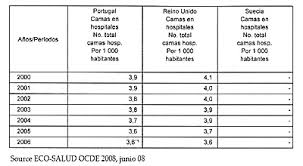 Portugal chocan en madrid en amistoso de fecha fifa. 1 Sistemas Sanitarios En La Union Europea Gestion Sanitaria