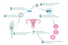 With new genetic testing techniques, breast cancer genes can be identified even before the disease develops. What Does The Pain Feel Like When You Have Breast Cancer