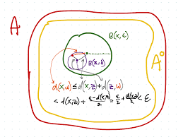 Image result for Science Math Analysis Open Problems