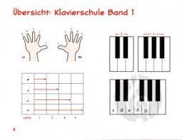 Deshalb solltest du akkorde beim klavier spielen ist es wichtig, dass du akkorde schnell erkennen und umsetzen kannst. Klaviernoten Lesen Lernen So Einfach Gelingt Es Video Anleitung