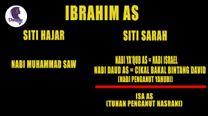 Rasulullah shallallahu alaihi wa sallam adalah teladan bagi segenap kaum. Bapak Para Nabi Inilah Silsilah Keluarga Besar Nabi Ibrahim Youtube