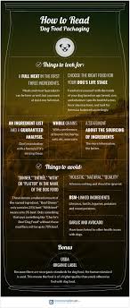 The vast majority of the pet industry is monopolized by 5 major companies. Best Dog Food In 2021 Consumersadvocate Org