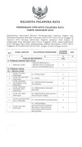 Pendidikan bahasa dan sastra indonesia. Info Palangka Raya Pa Twitter Berikut Alokasi Formasi Cpns Kota Palangka Raya Tahun 2018 Total Ada 202 Formasi