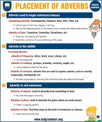Envelopes that change or characterize the meaning of a sentence by telling us when something happened are. Position Of Adverbs In English Sentences Adverb Placement Esl Grammar